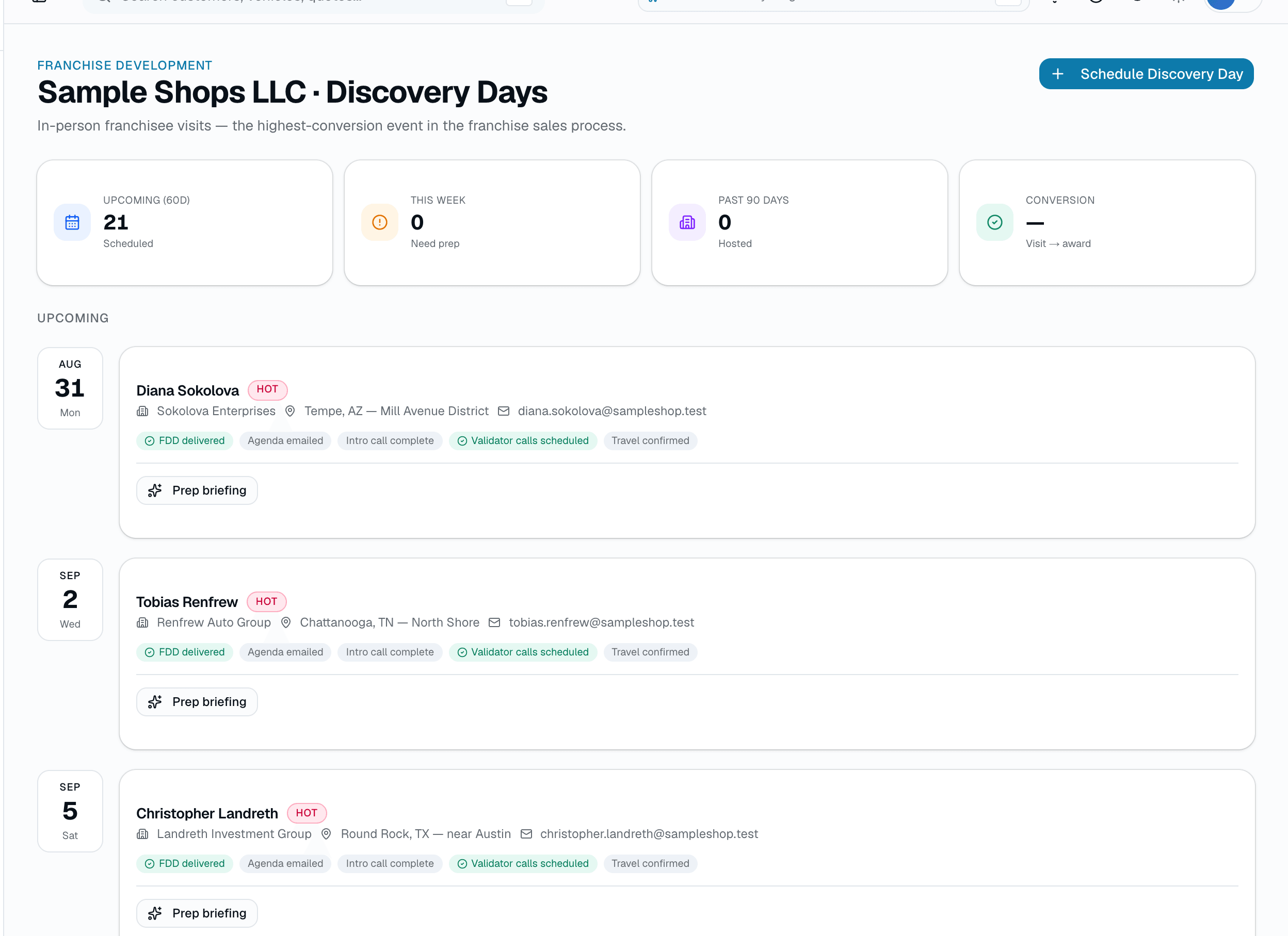 Every Discovery Day scheduled in the next 60 days, grouped by date, with each attending prospect's real 5-item prep checklist.