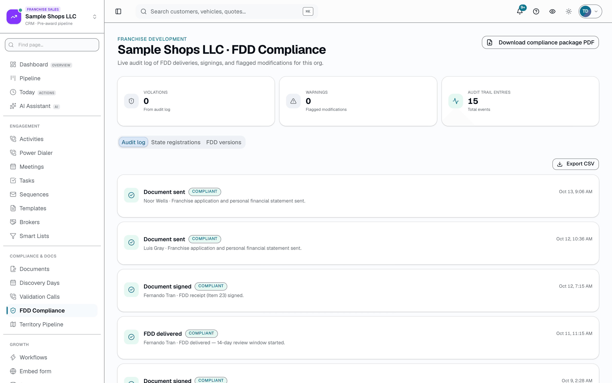 Draft a new FDD edition, publish it, and the prior active version retires automatically — a document never has zero or two active versions at once. Separately, the compliance page reads your org's real activity log and flags anything relevant: a franchise agreement signed before the 14-day review window is an automatic violation; a note about a material FDD modification after delivery is a warning.