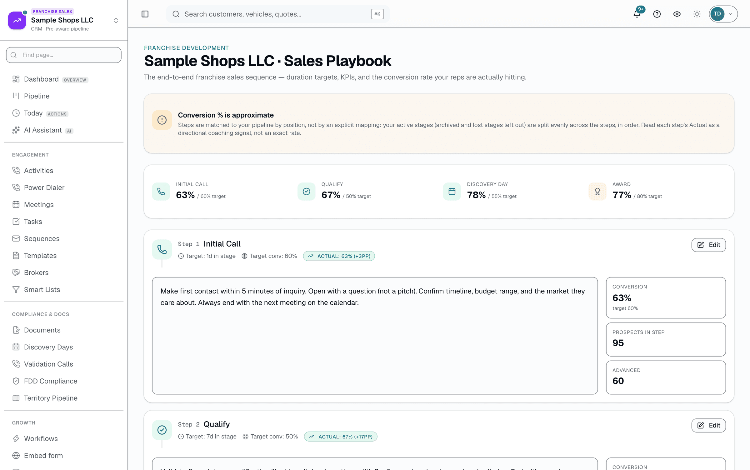 4 steps with target days, target conversion, and an approximate conversion rate per step from your live pipeline.
