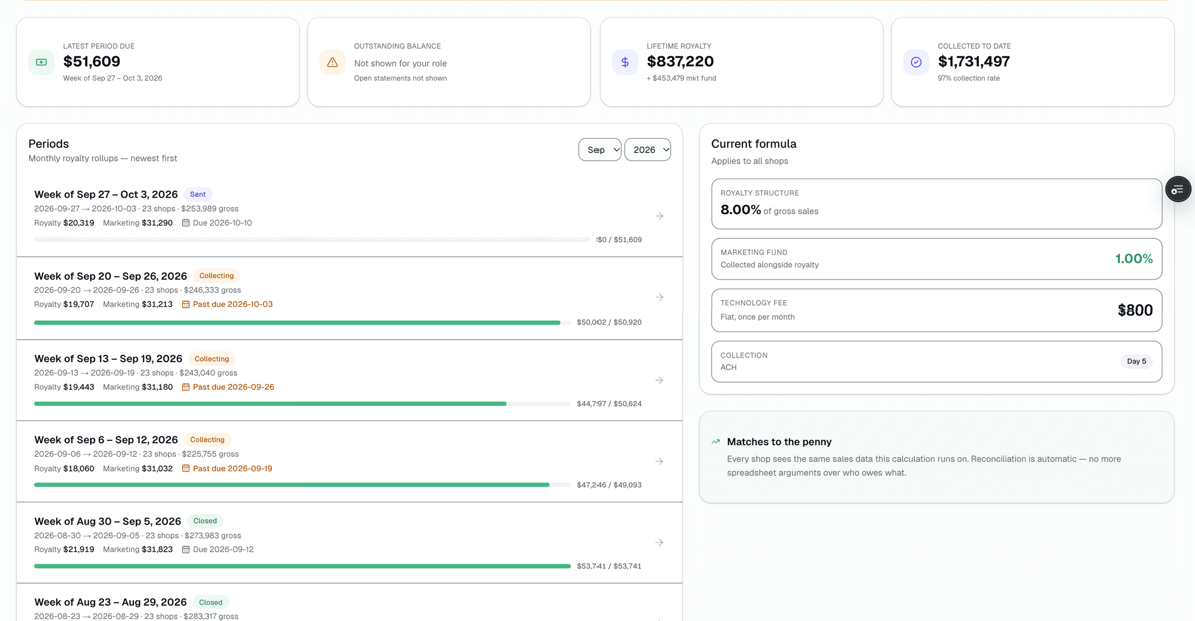 SalesThumb HQ royalty statements by shop