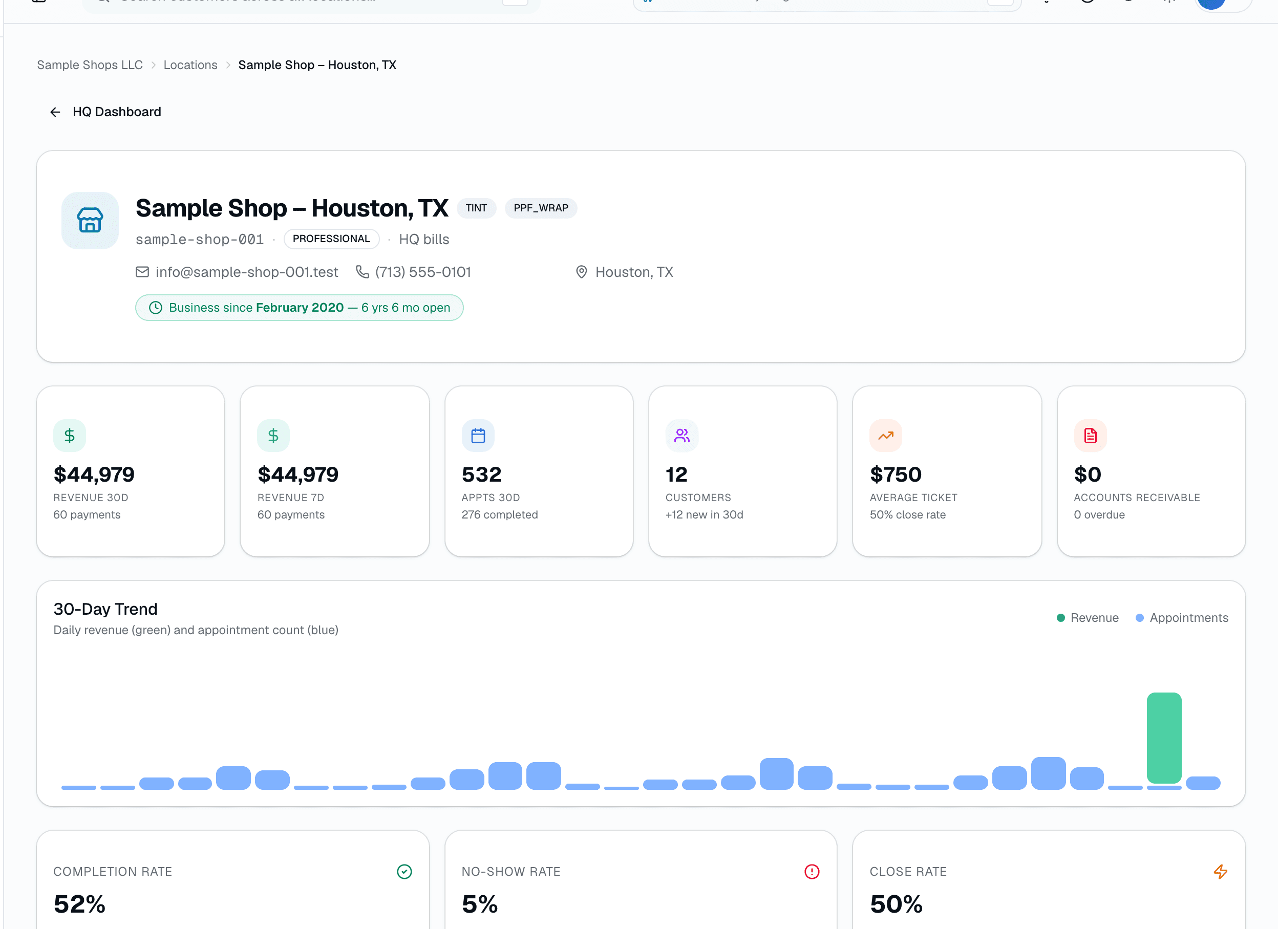SalesThumb HQ scorecard for one shop