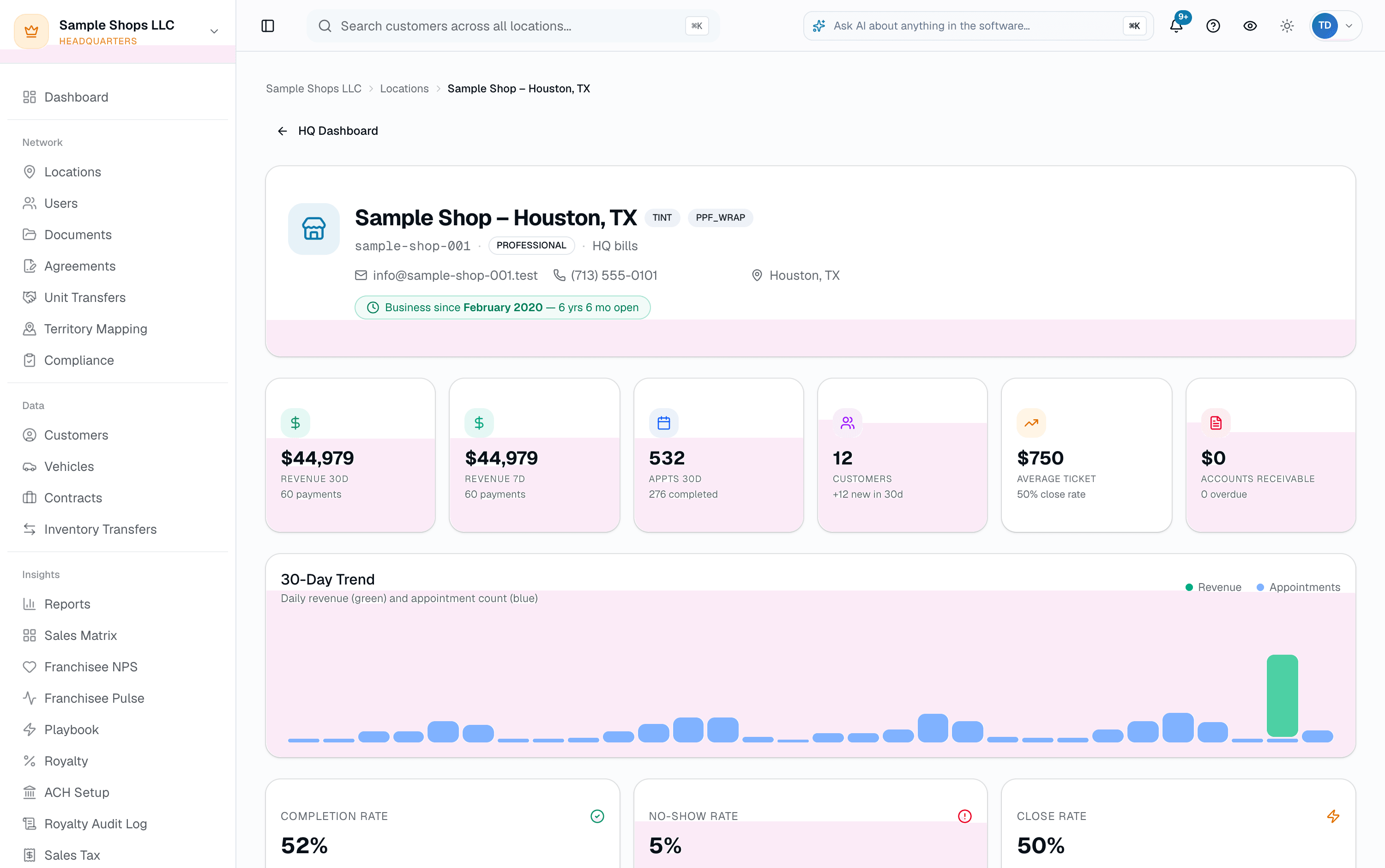 Drill into any location: 30-day revenue and appointments, average ticket, close rate, no-shows, AR, and a daily trend.
