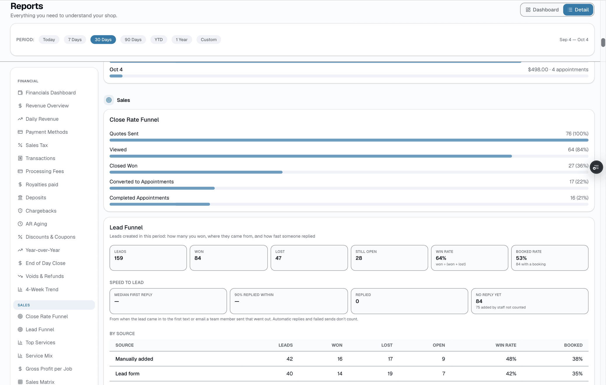 This report returns quotes sent (excluding drafts), approved, converted to invoice, declined, expired, and an approval rate, plus appointments booked/completed and how many came from your online booking page — as a set of counts, not a single dollar-tracked waterfall from 'sent' all the way to 'paid.' There's no external benchmark data source, so nothing here compares you to other shops..