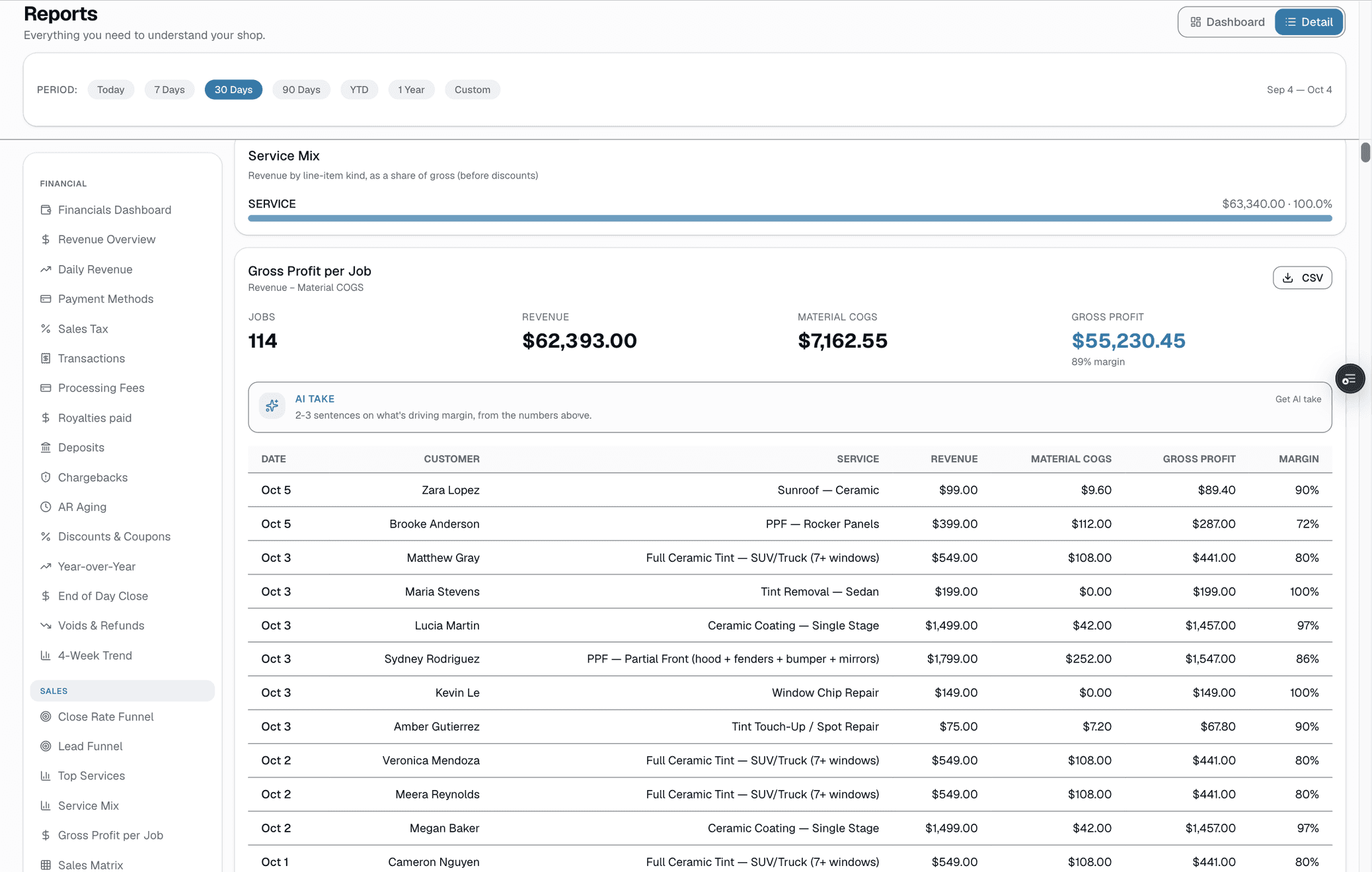 SalesThumb gross profit per job report