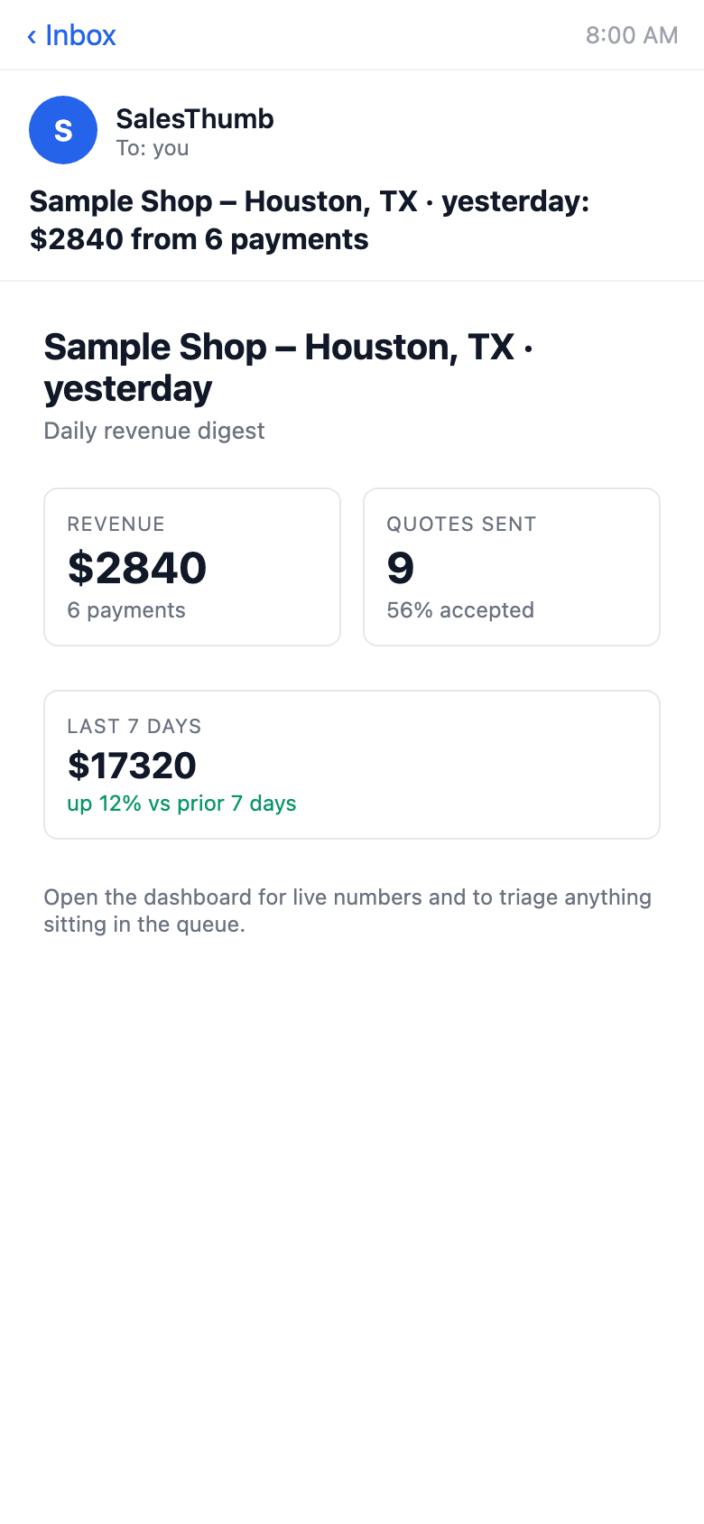 Sent daily at 14:00 UTC (8am Central in winter, 9am in summer), a revenue-recap email covers yesterday: revenue, payment count, quotes sent, and accept rate, plus a 7-day rolling total with a vs-prior-week delta. A second, separate email (13:00 UTC, morning standup) covers today's appointment count, urgent inbox count, and AR aged 30+ days.